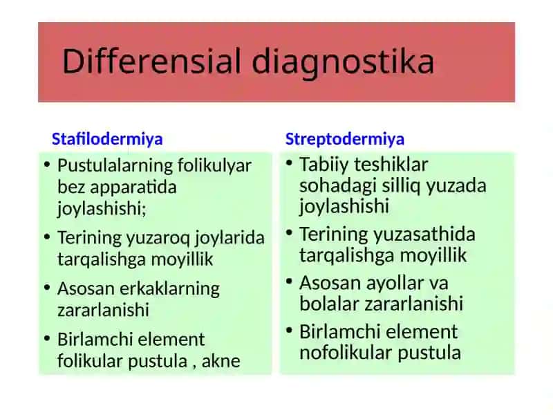 Stafilodermiya 3