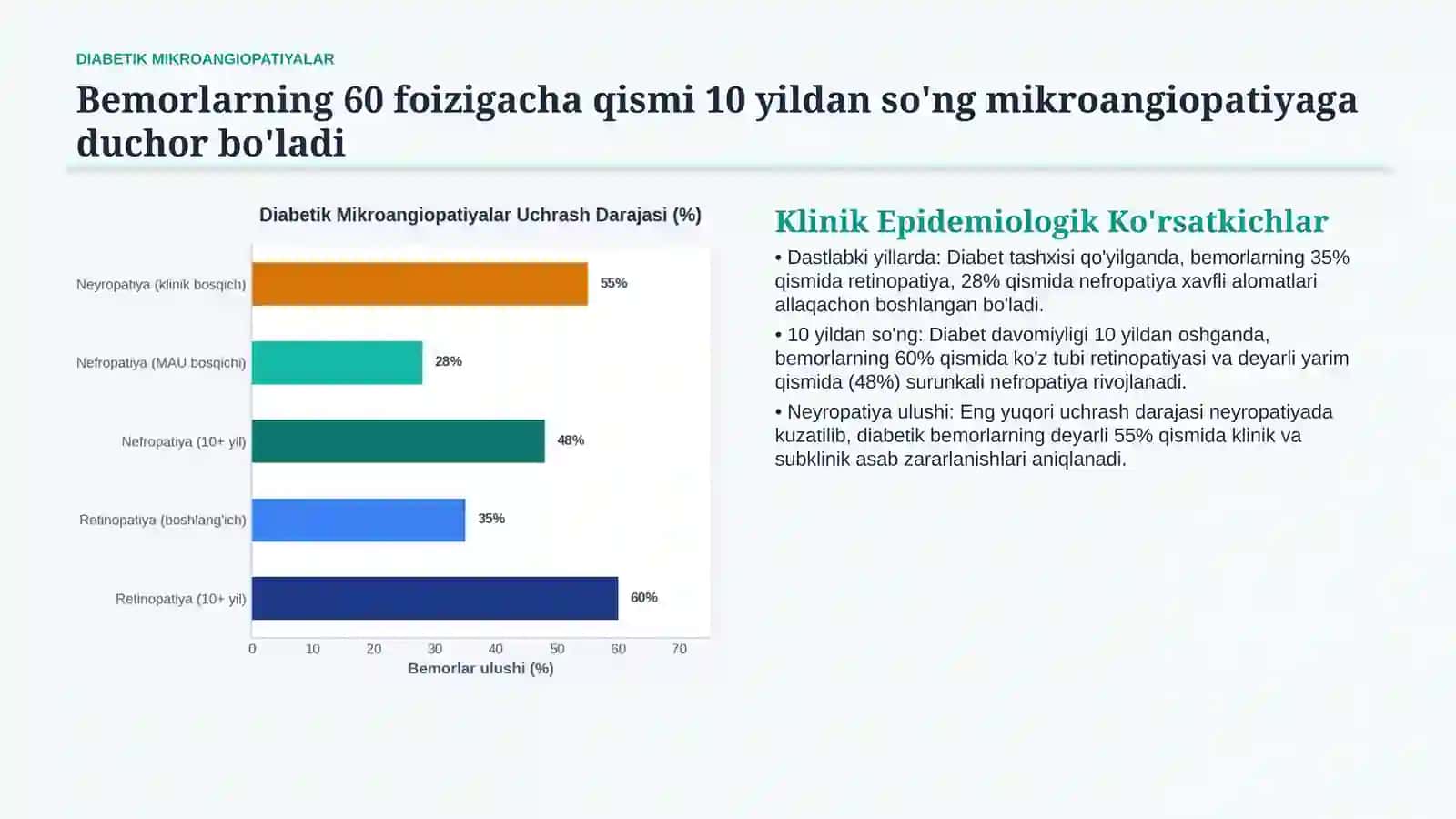 Diabetik mikroangiopatiyalar — 15 slaydli tibbiy taqdimot 3