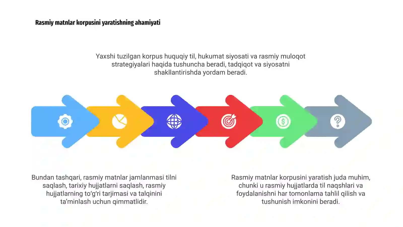Rasmiy matnlar korpusini yaratish 3