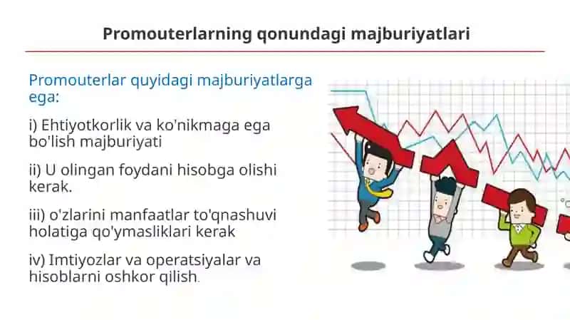 Promouterlikning asosiy tushunchalari 3
