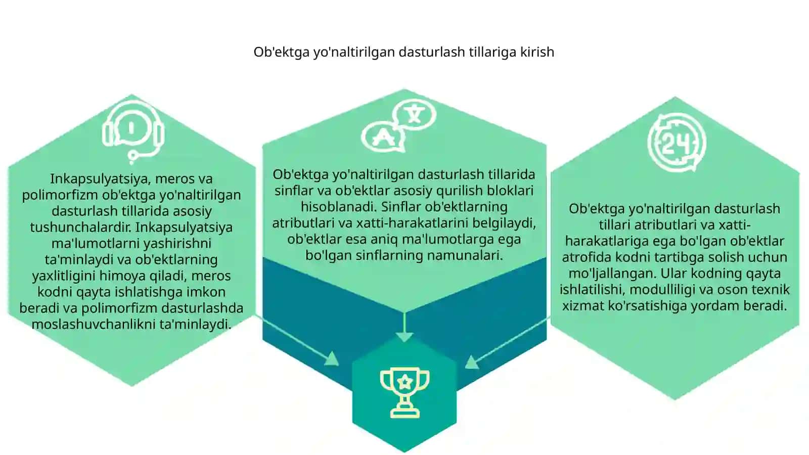 Obyektga yoʻnaltirilgan dasturlash tillari 3