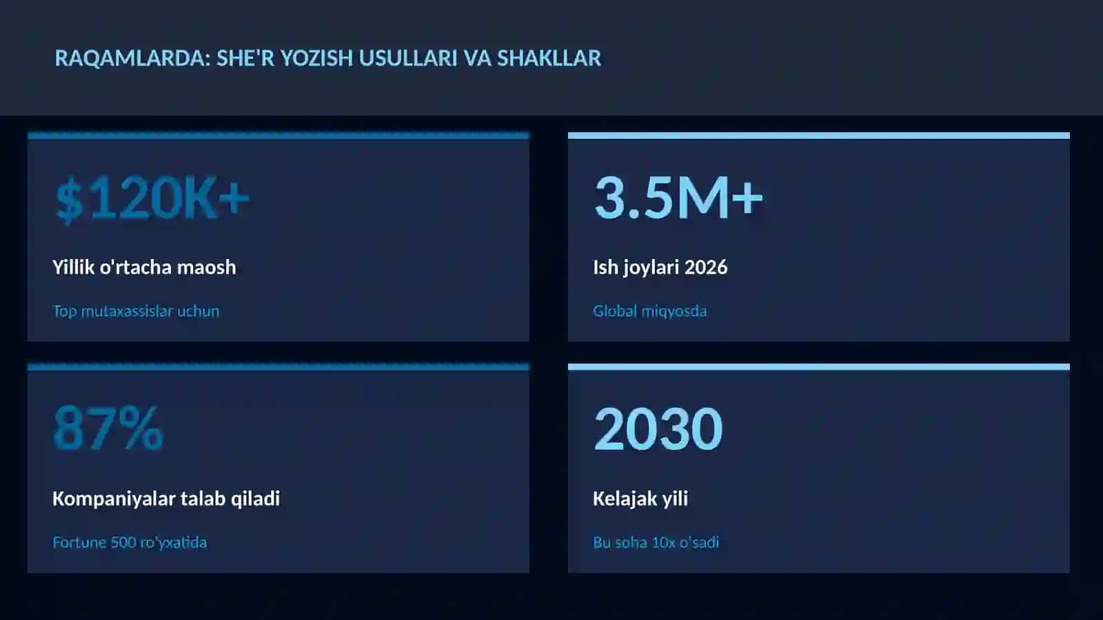 She'r yozish usullari va shakllar 3