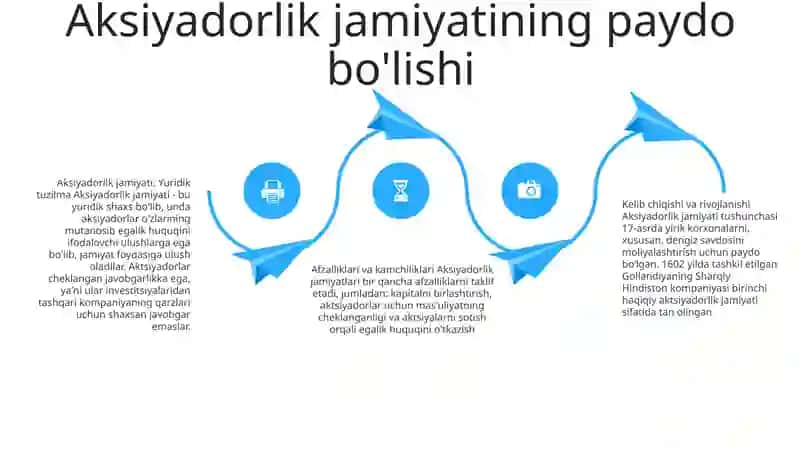 Korporativ evolyutsiya 3