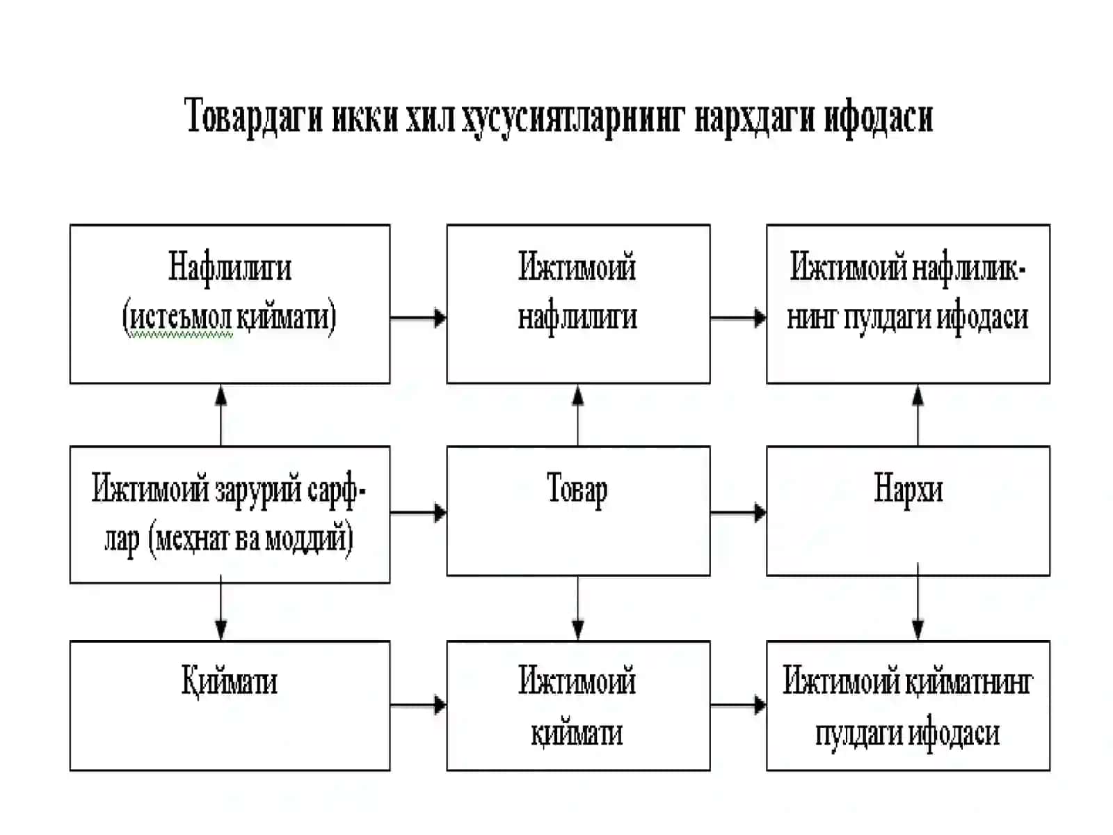 Narxning mohiyati va shakllanish xususiyati 3
