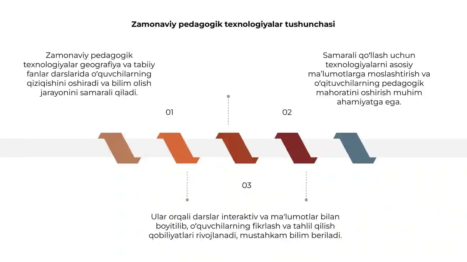 Zamonaviy pedagogik texnologiyalar 3