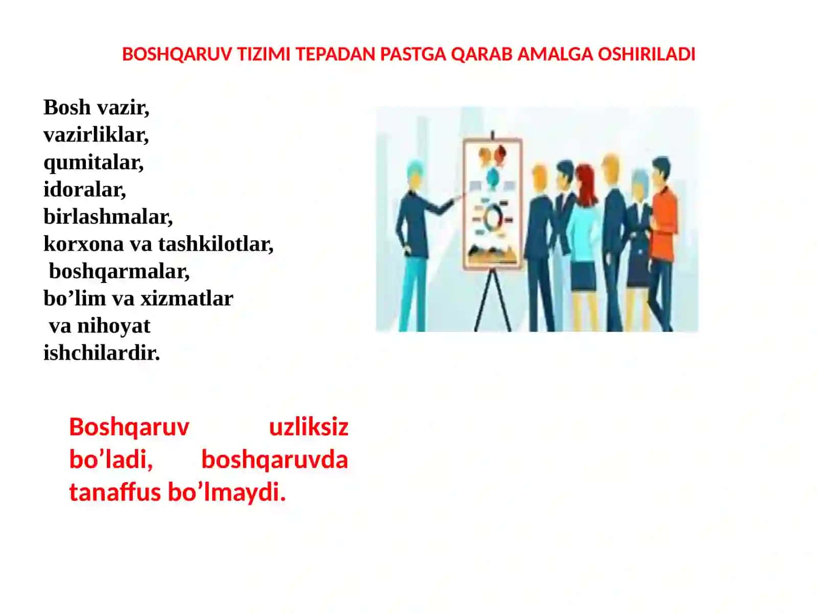 BOSHQARUV PSIXOLOGIYASINING MOHIYATI 3