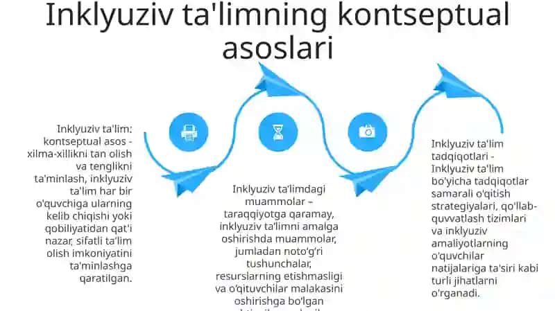 Inklyuziv Ta‘Limning Asosiy Qoidalari 3