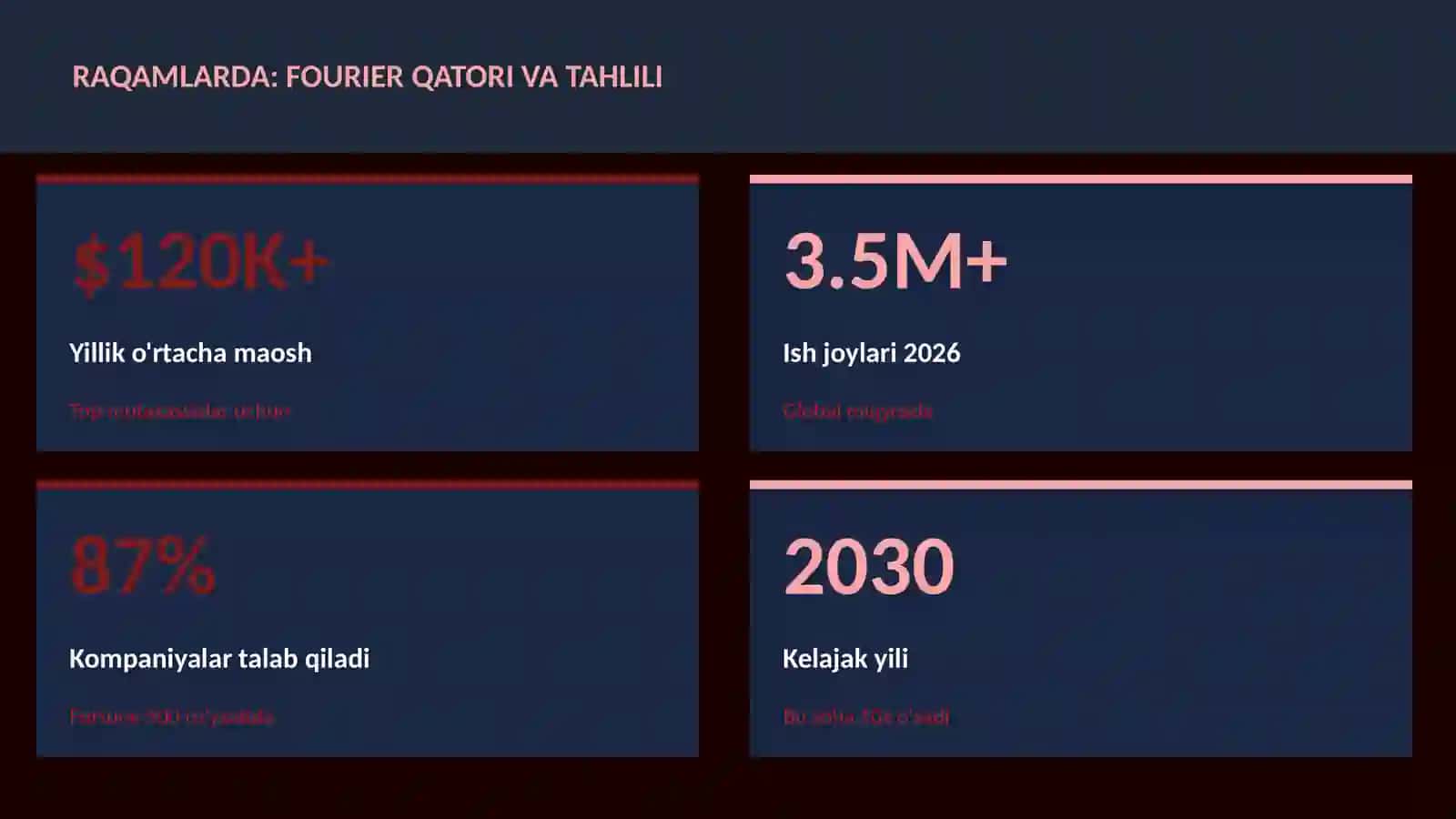 Fourier qatori va tahlili 3