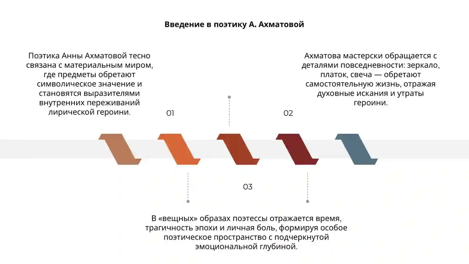 Поэтика «вещных» образов А.Ахматовой 3
