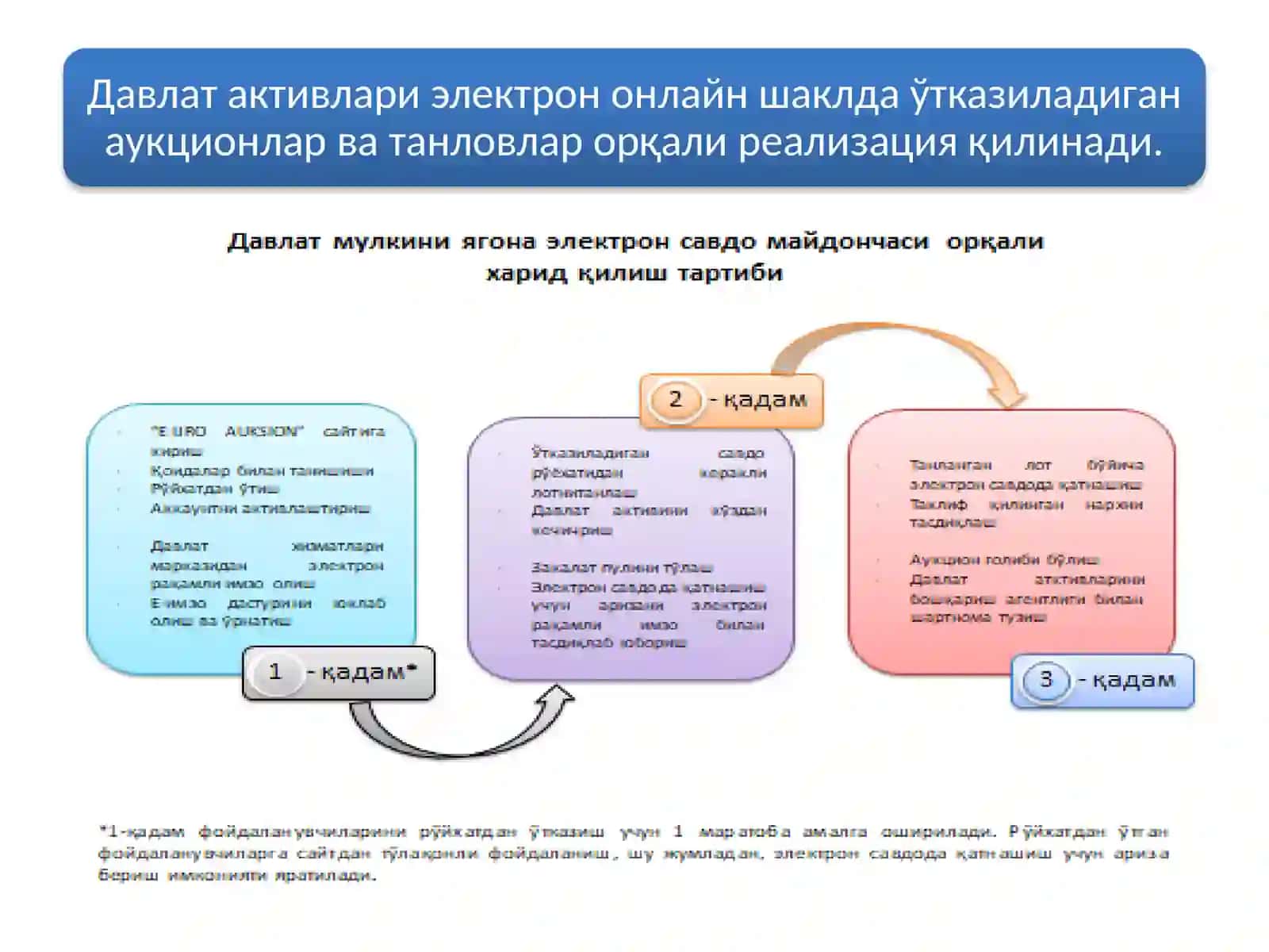 Аукционлар 3