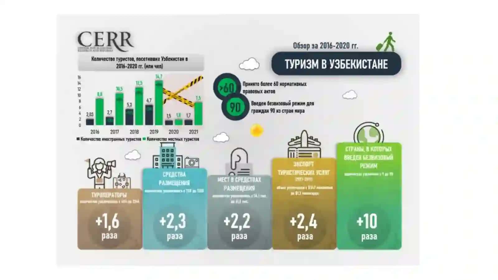 TURIZM: RIVOJLANAYOTGAN TARMOQ 3