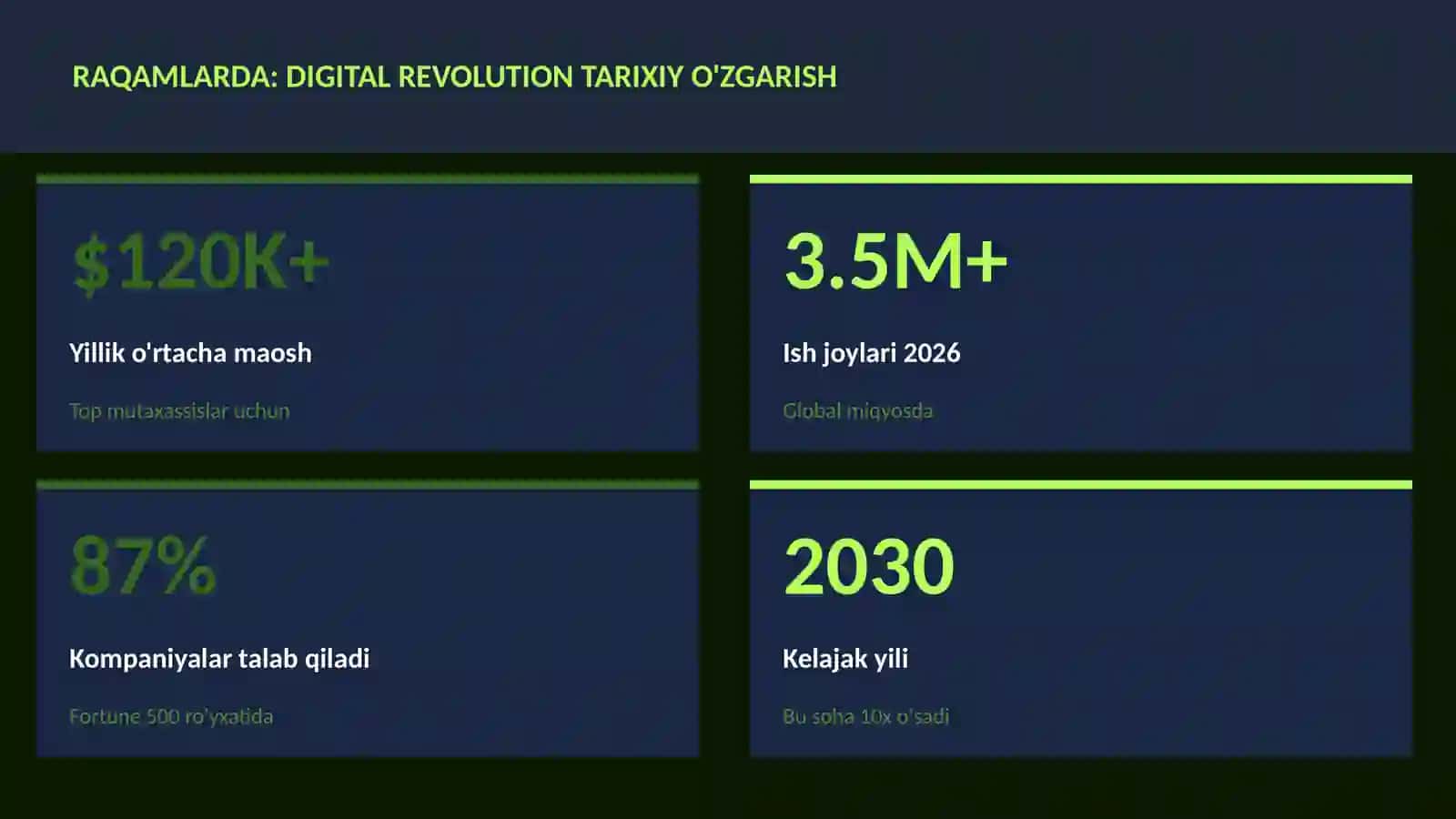 Digital revolution tarixiy o'zgarish 3