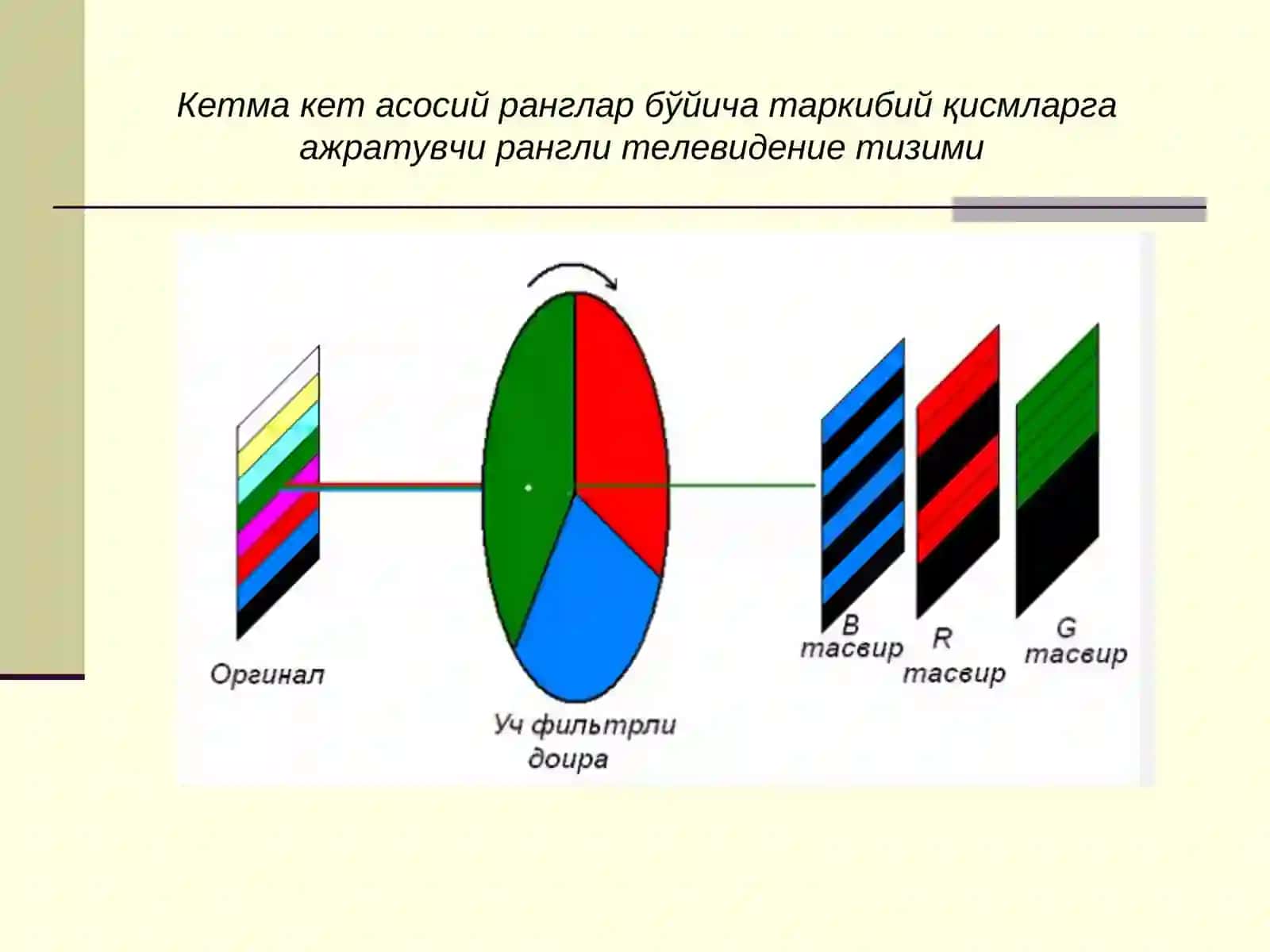 Rangli televizion tasvir 3