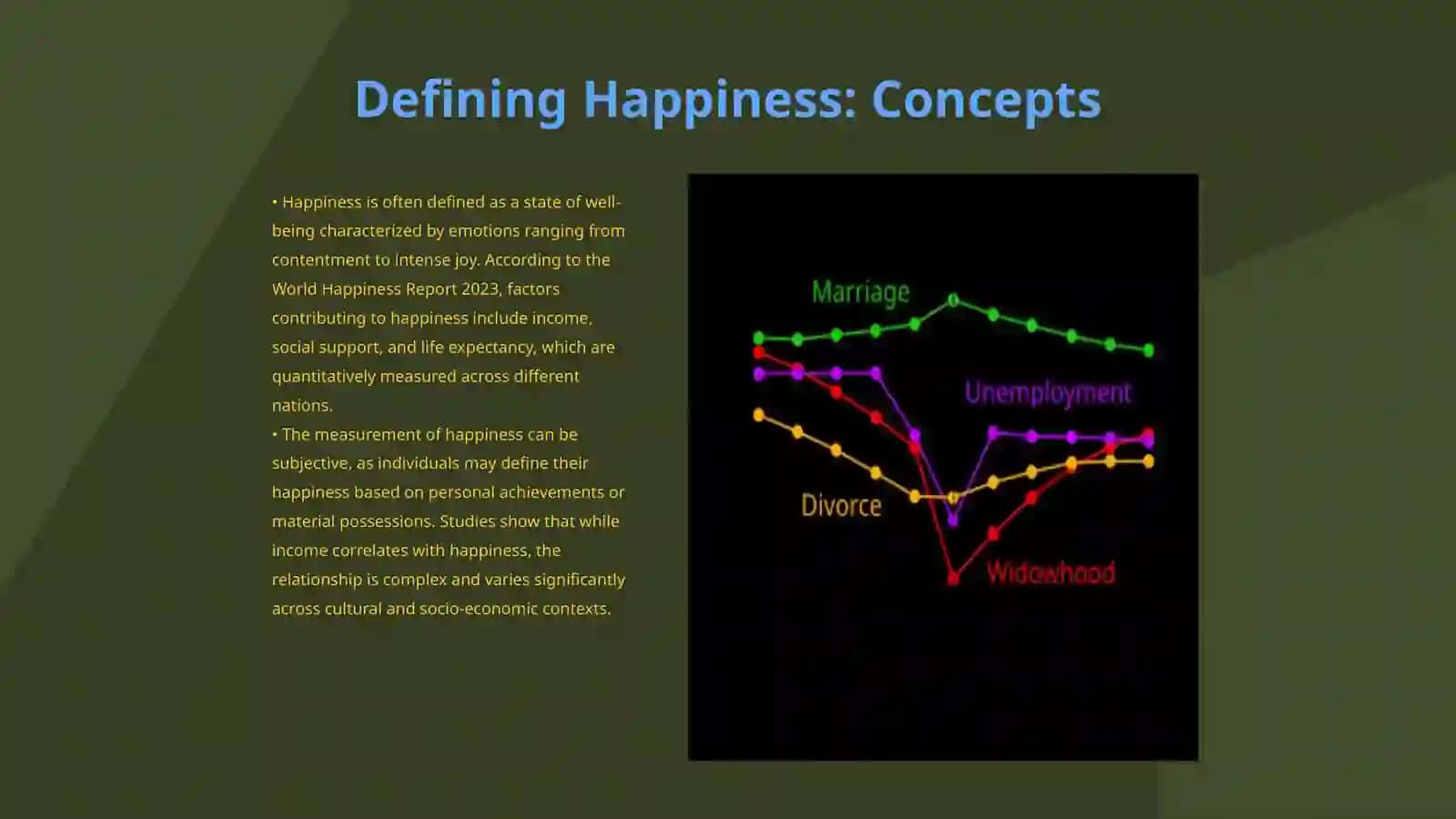 Can money buy happiness? 3