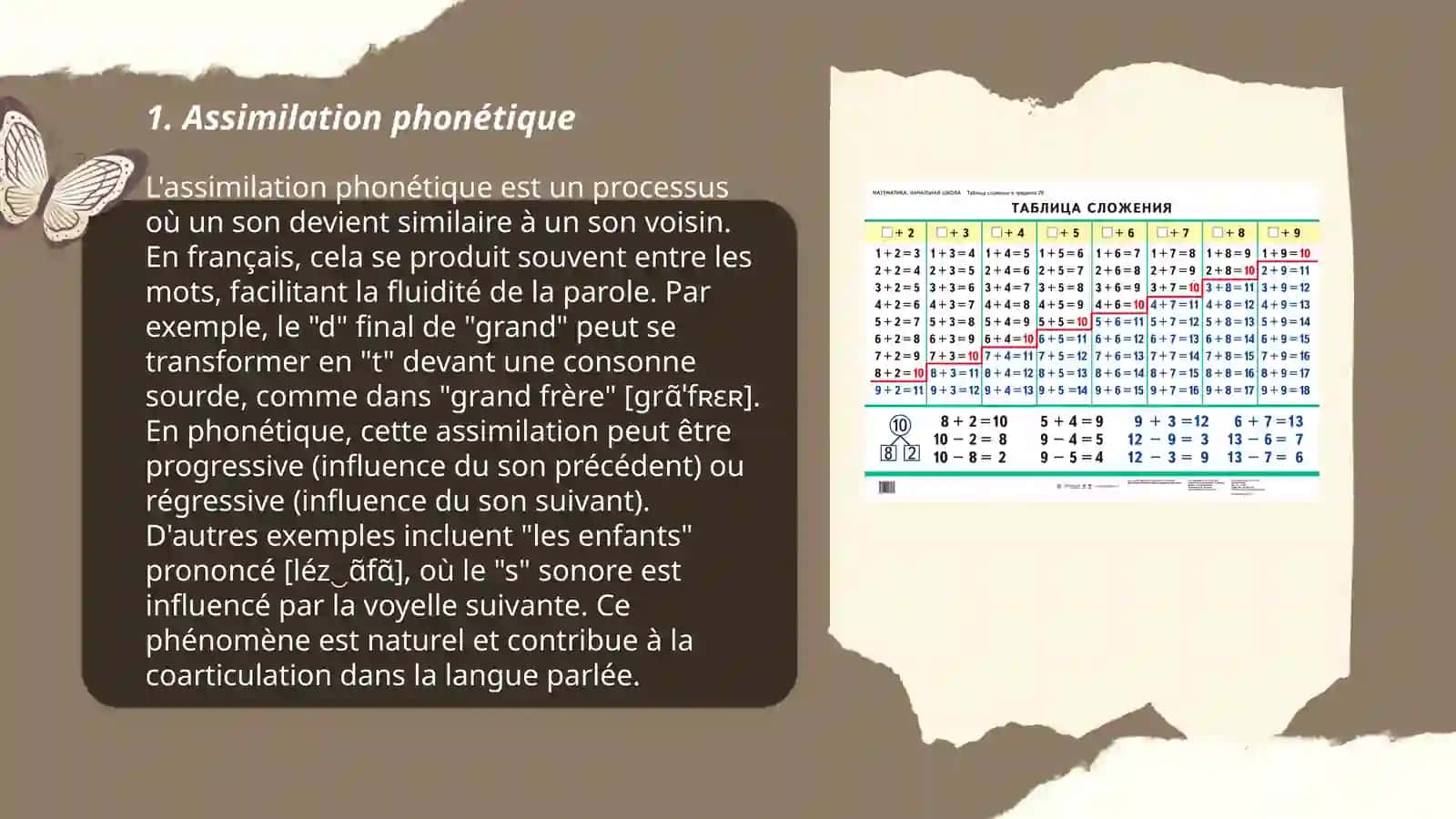 Types de prononciation dans la langue étudiée 3