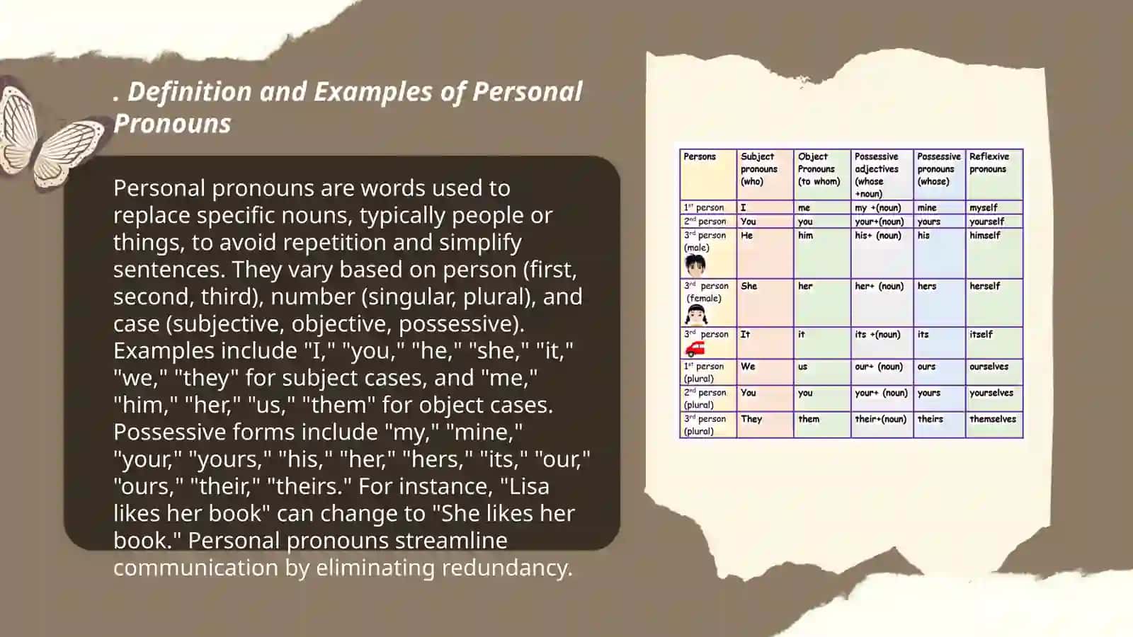 Personal,possessive and reflexive pronouns 3