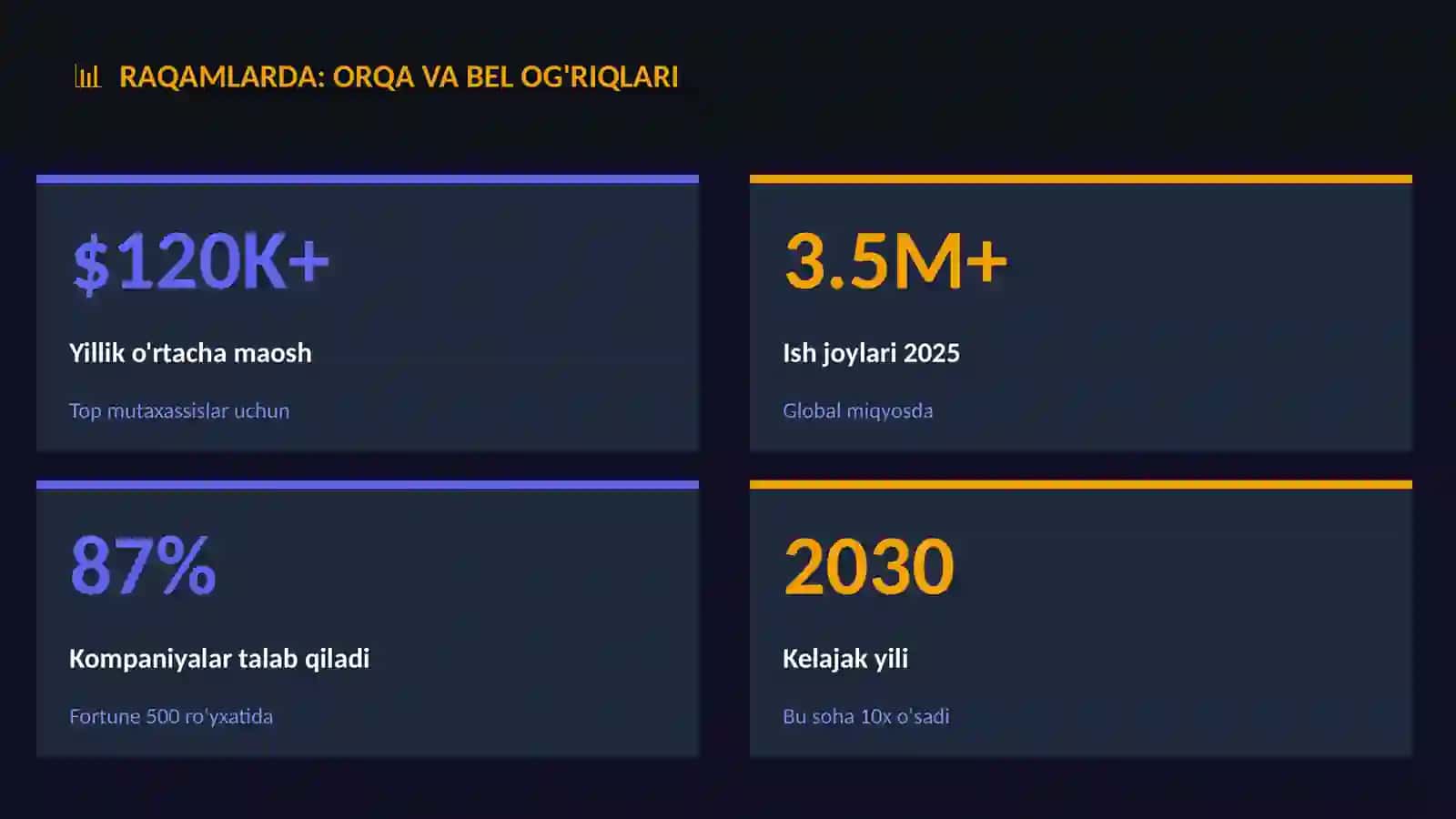 Orqa va bel og'riqlari 3
