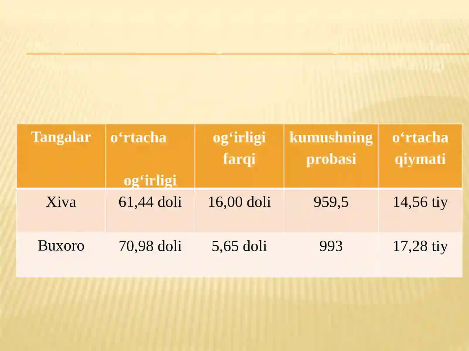 XVIII-XIX asr xonliklari 3