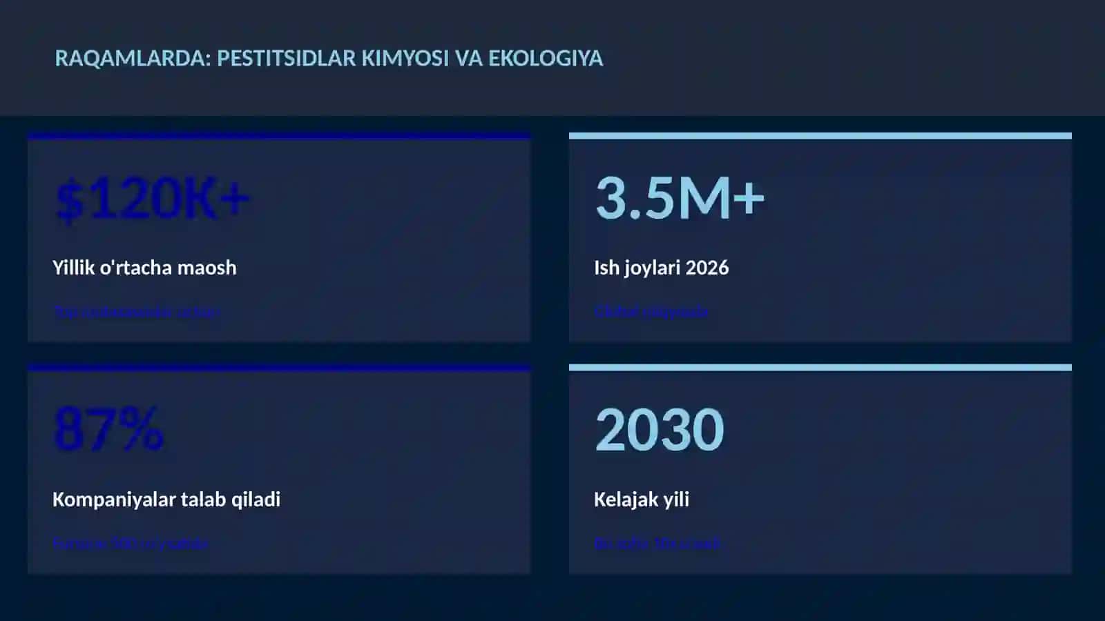 Pestitsidlar kimyosi va ekologiya 3