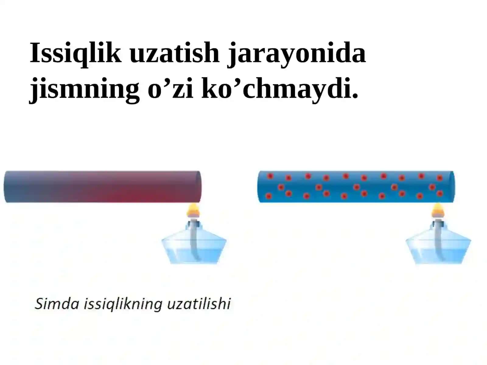 Issiqlik uzatish 3