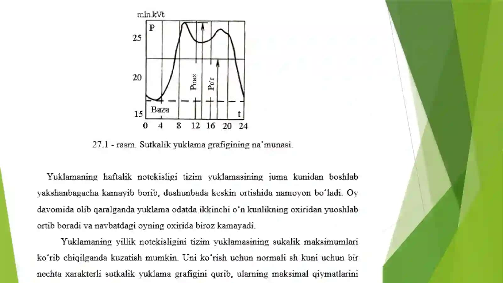 Yuklamagrafigi va yuklamalar 3