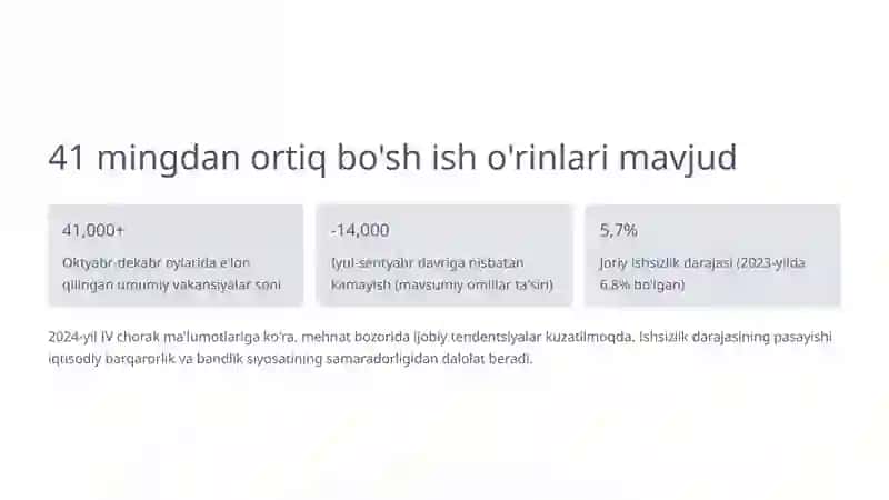 Bo'sh ish o'rinlari va kadrlar tanqisligi tahlili 3
