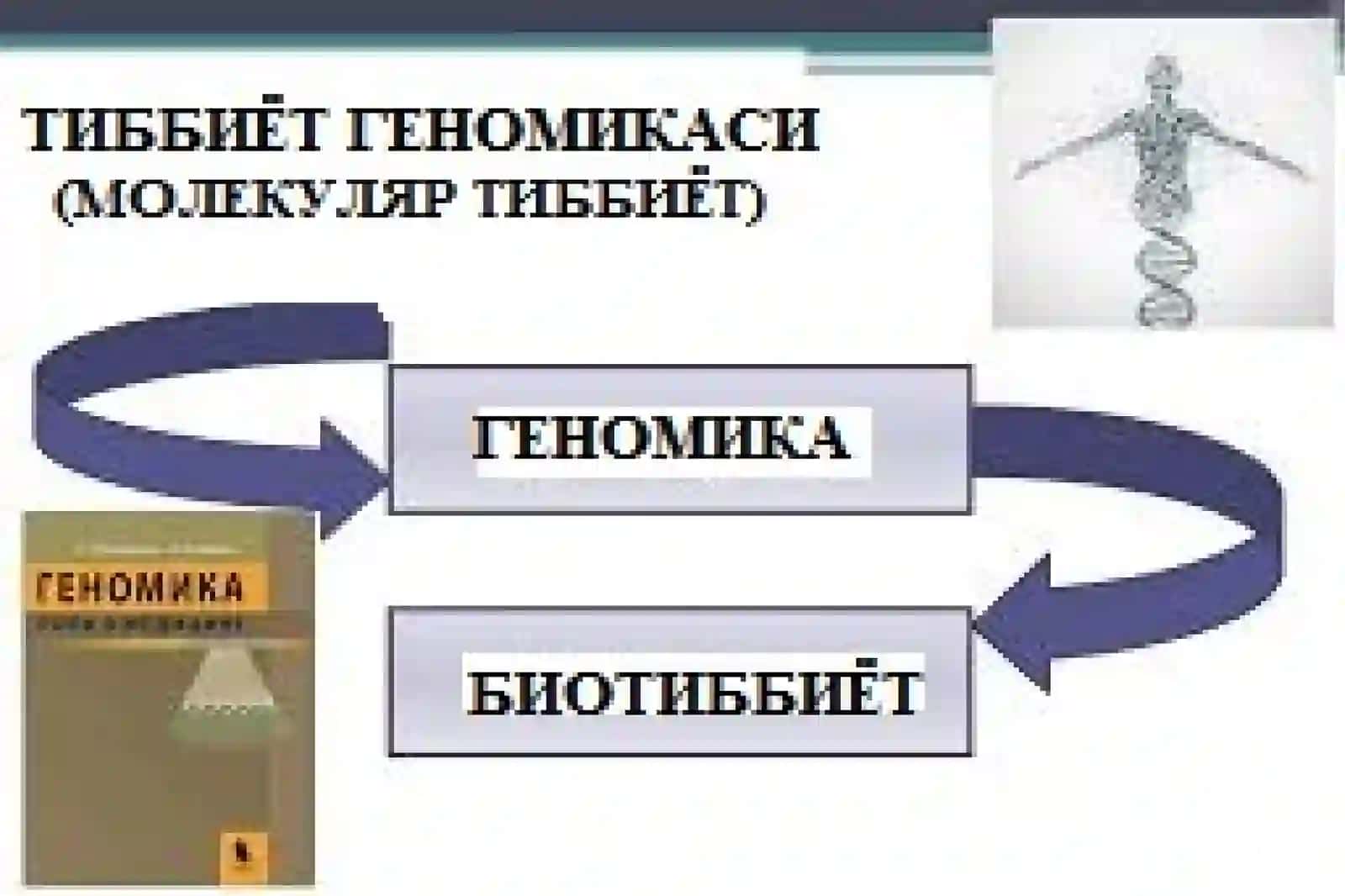 ТИББИЁТ ГЕНОМИКАСИ 3
