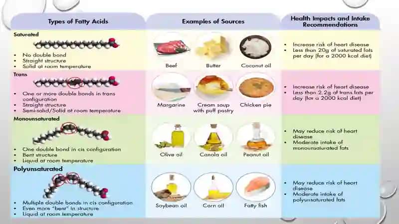 MATERIAL BALANCE IN VEGETABLE OIL PRODUCTION 3