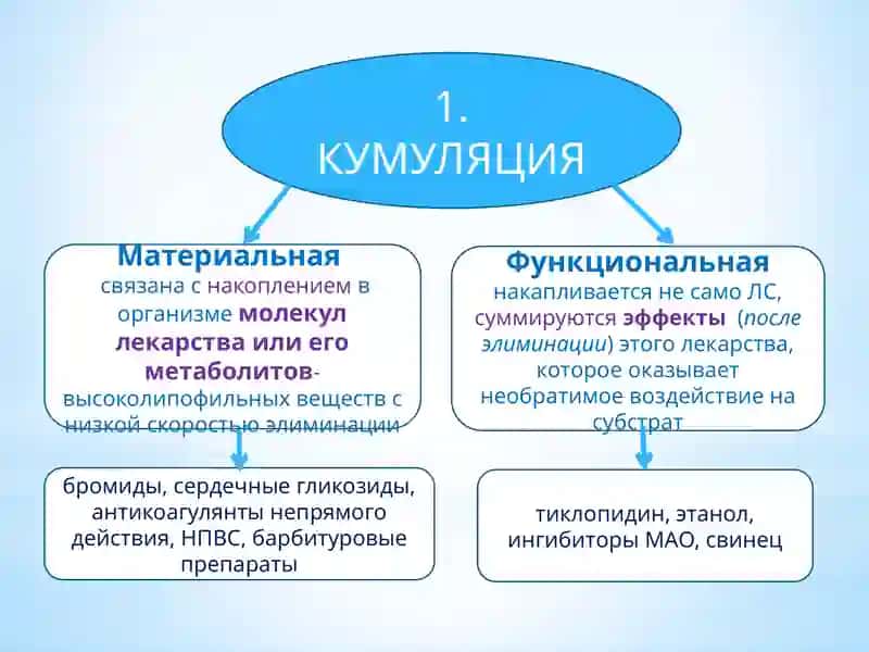 ОБЩАЯ ФАРМАКОЛОГИЯ 3