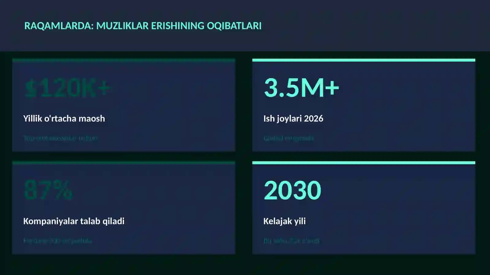 Muzliklar erishining oqibatlari 3