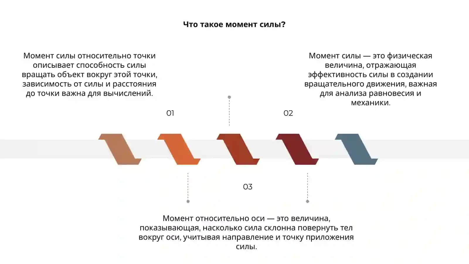 Момент силы относительно точки 3