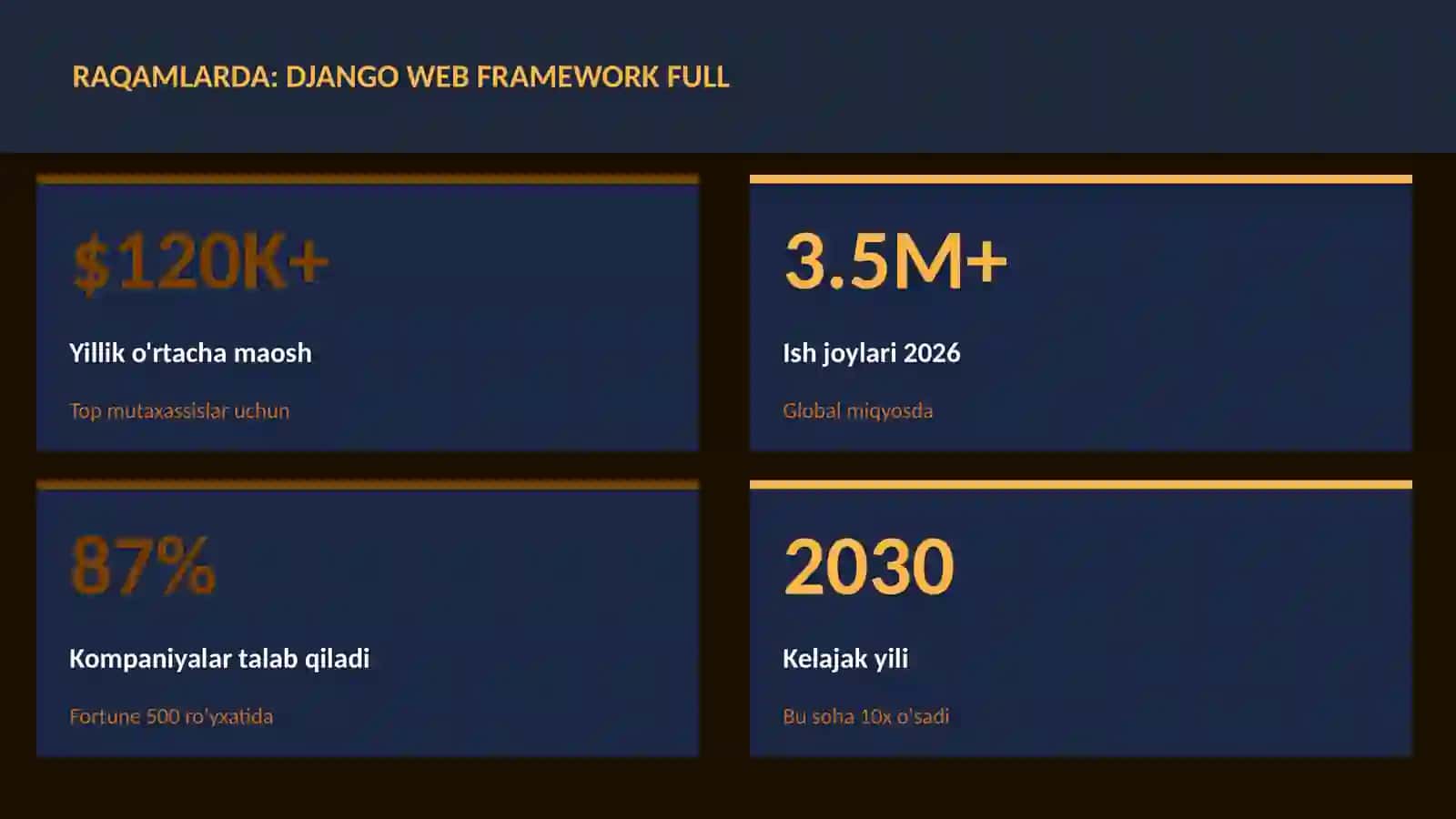Django web framework full 3