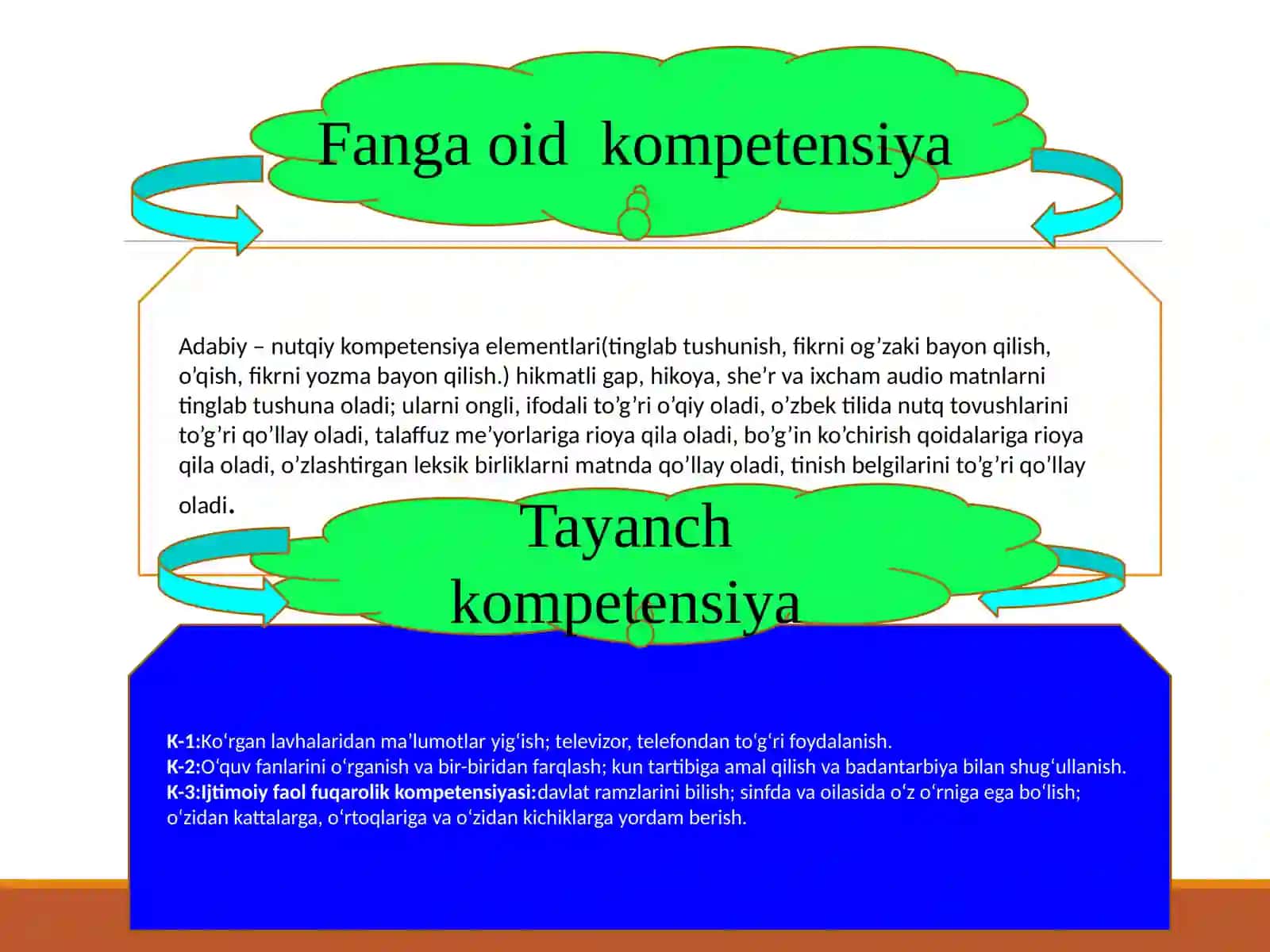 onatili fanidan soatlik mahorat dars ishlanmasi 3