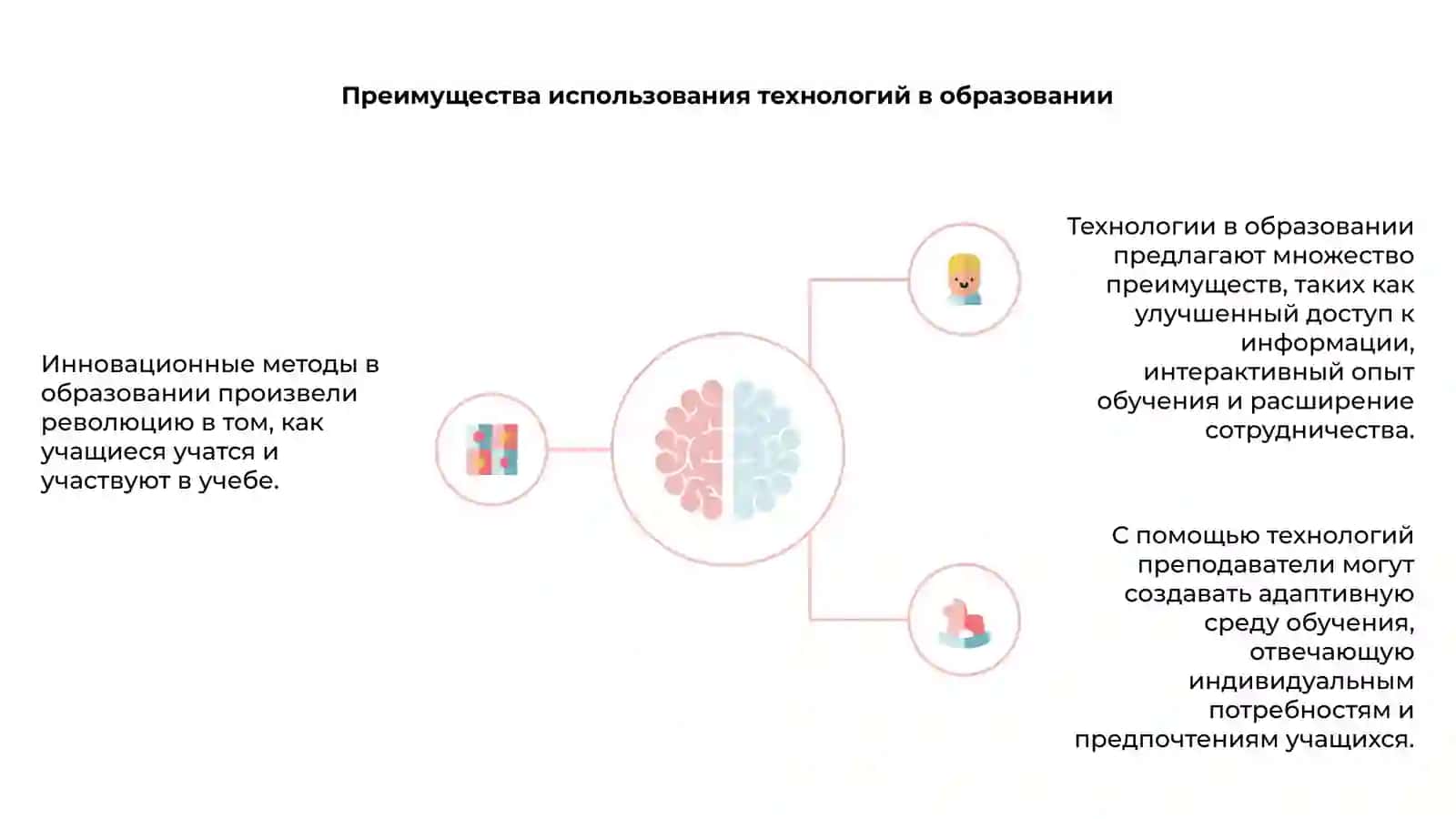 Инновационные методы в образовании. 3