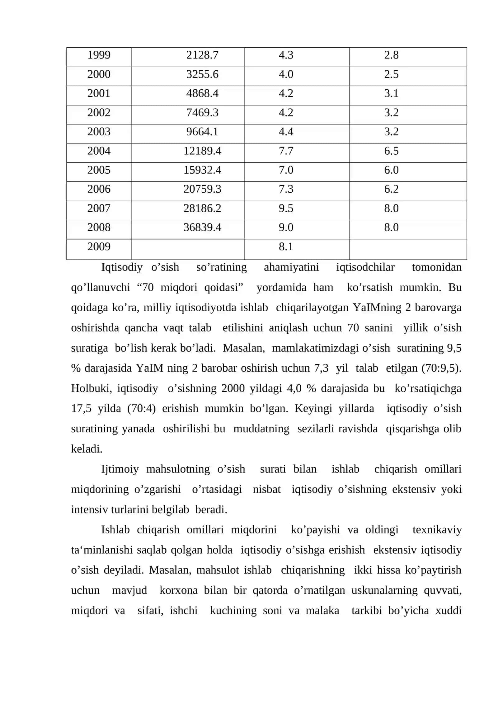 Iqtisodiy o’sish va milliy boylik 3