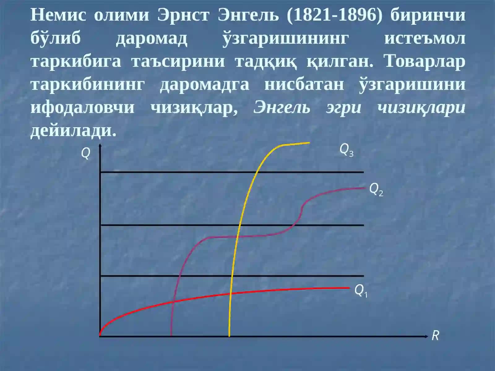 Даромад-истеъмол чизиғи ва унинг таҳлили 3