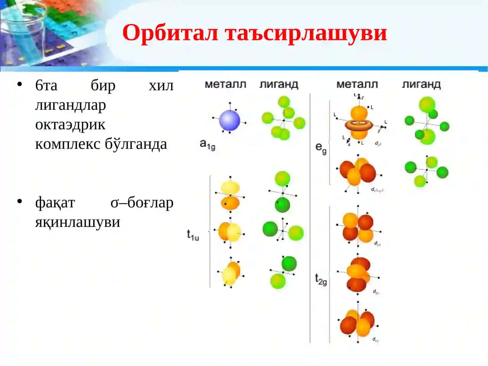 Семинар.Лиганд майдон назарияси 3