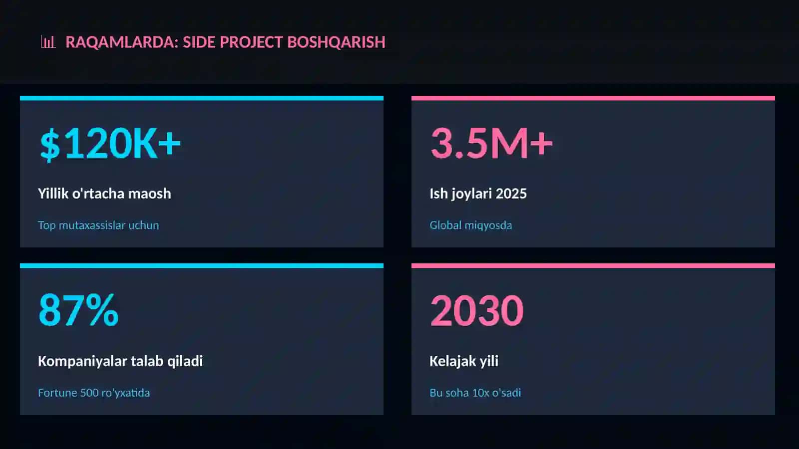 Side project boshqarish 3