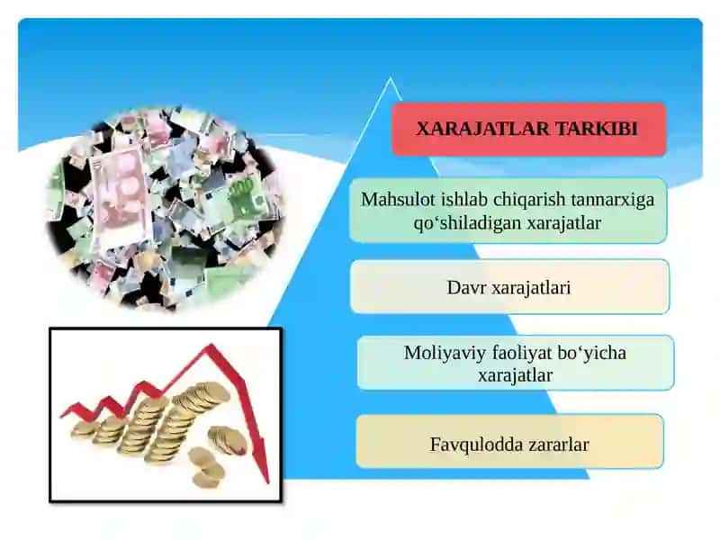 Xarajatlarning iqtisodiy mazmuni 3