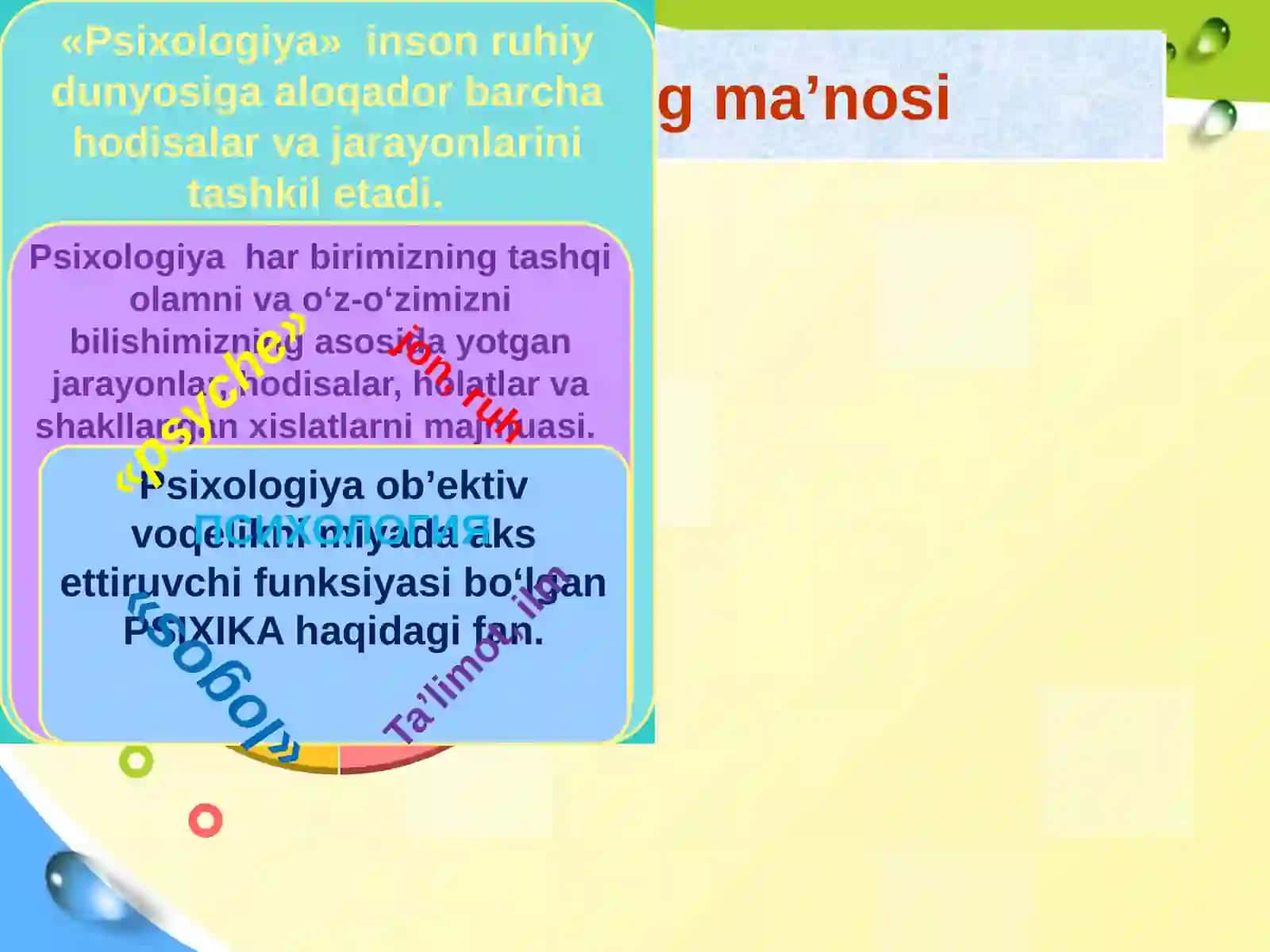 Psixologiya fanining rivojlanishi 3