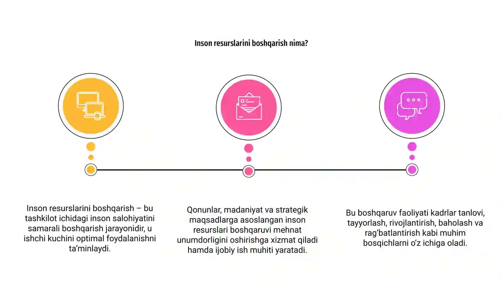 Inson resurslarini boshqarish usullari 3