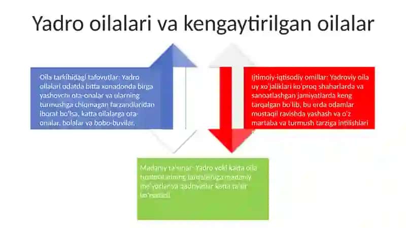 Aholining Oilaviy Tarkibi 3