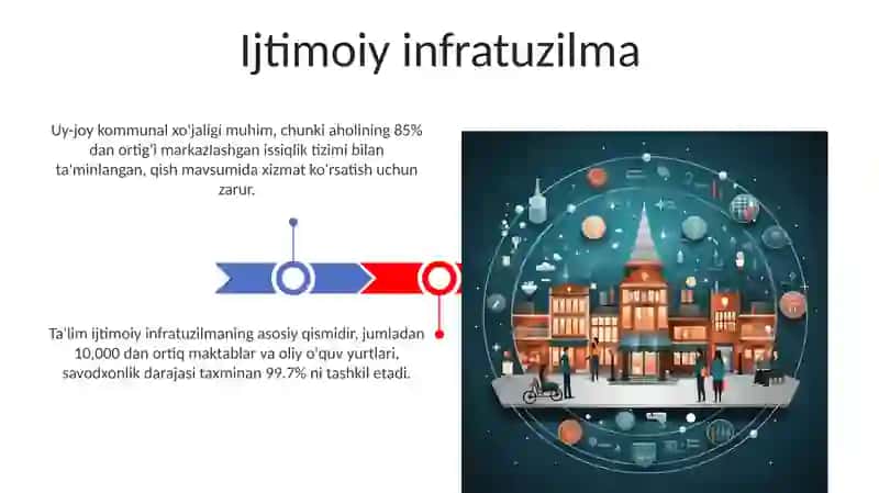 Iqtisodiy va ijtimoiy infratuzilmalar 3