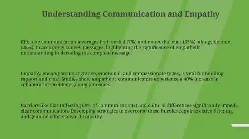 Communication Skills & Empathy 3