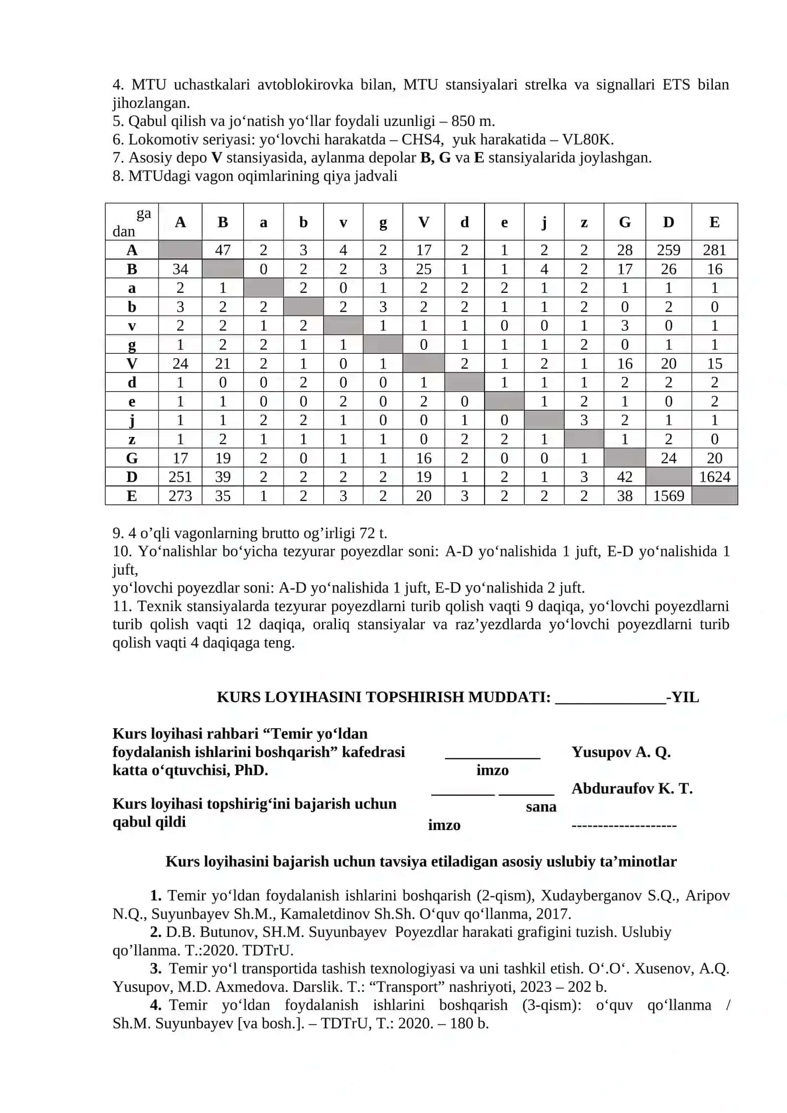 POYEZDLAR HARAKATI GRAFIGINI TUZISH 3