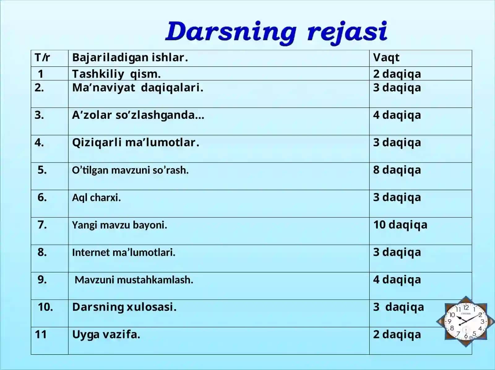 8-sinf Odamlar va ularning salomatligi 3