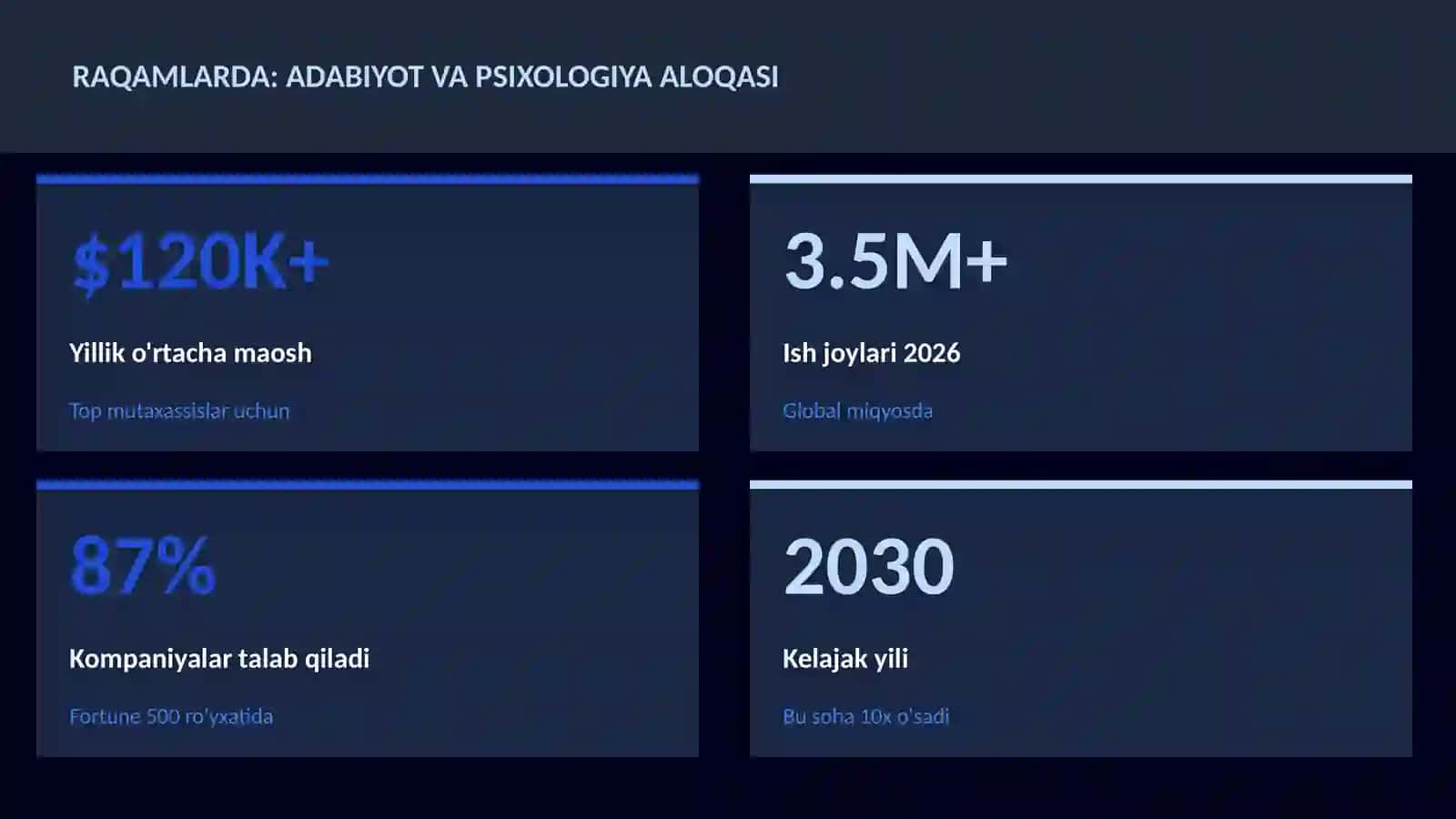 Adabiyot va psixologiya aloqasi 3
