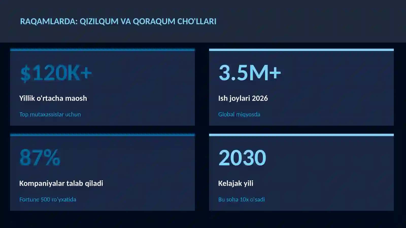 Qizilqum va Qoraqum cho'llari 3