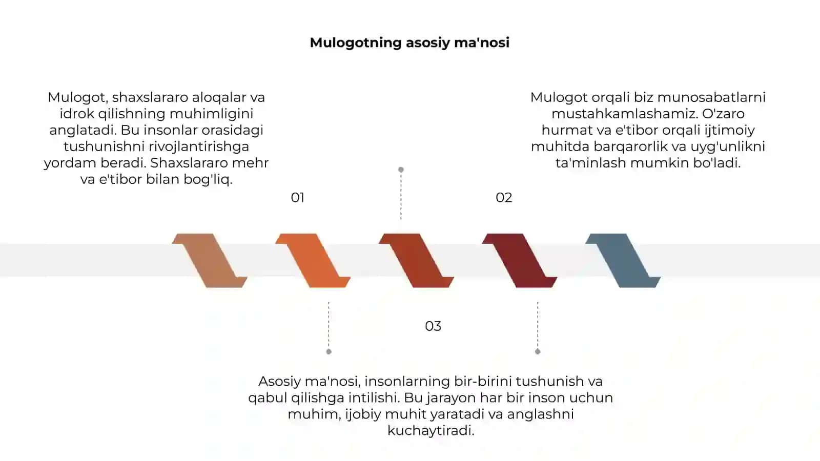 Mulogot 3