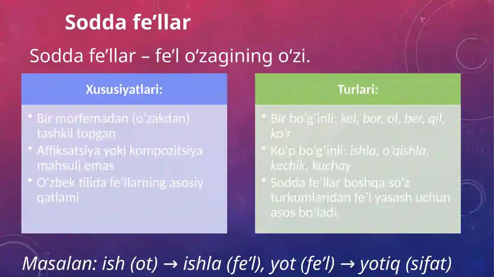 Fe’lning tuzilishi va modal shakllari 3